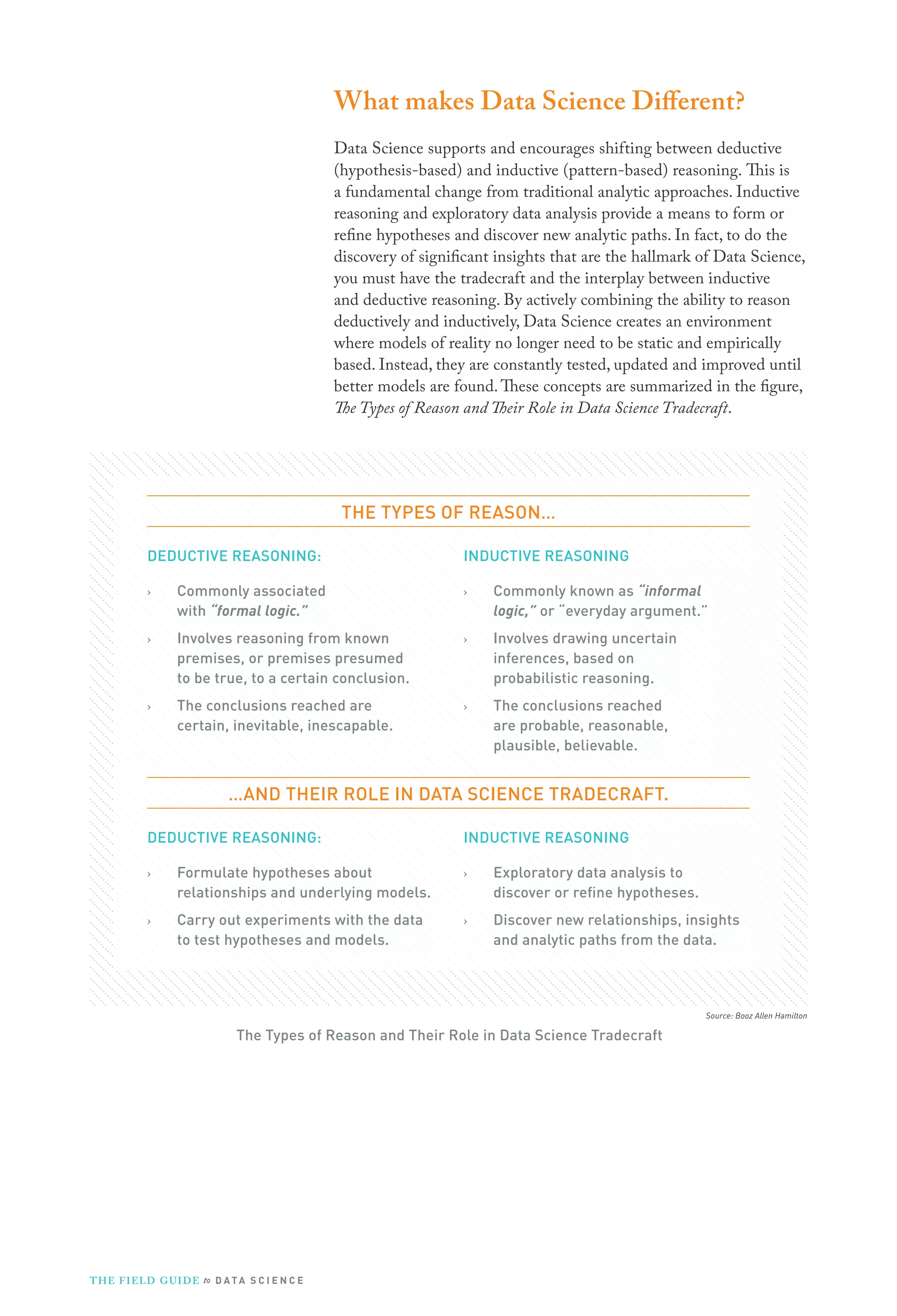 Source: Booz Allen Hamilton
What makes Data Science Different?
Data Science supports and encourages shifting between deductive
(hypothesis-based) and inductive (pattern-based) reasoning. This is
a fundamental change from traditional analytic approaches. Inductive
reasoning and exploratory data analysis provide a means to form or
refine hypotheses and discover new analytic paths. In fact, to do the
discovery of significant insights that are the hallmark of Data Science,
you must have the tradecraft and the interplay between inductive
and deductive reasoning. By actively combining the ability to reason
deductively and inductively, Data Science creates an environment
where models of reality no longer need to be static and empirically
based. Instead, they are constantly tested, updated and improved until
better models are found.These concepts are summarized in the figure,
The Types of Reason and Their Role in Data Science Tradecraft.
THE TYPES OF REASON…
DEDUCTIVE REASONING:
›› Commonly associated
with “formal logic.”
›› Involves reasoning from known
premises, or premises presumed
to be true, to a certain conclusion.
›› The conclusions reached are
certain, inevitable, inescapable.
INDUCTIVE REASONING
›› Commonly known as “informal
logic,” or “everyday argument.”
›› Involves drawing uncertain
inferences, based on
probabilistic reasoning.
›› The conclusions reached
are probable, reasonable,
plausible, believable.
…AND THEIR ROLE IN DATA SCIENCE TRADECRAFT.
DEDUCTIVE REASONING:
›› Formulate hypotheses about
relationships and underlying models.
›› Carry out experiments with the data
to test hypotheses and models.
INDUCTIVE REASONING
›› Exploratory data analysis to
discover or refine hypotheses.
›› Discover new relationships, insights
and analytic paths from the data.
The Types of Reason and Their Role in Data Science Tradecraft
THE FIELD GUIDE to D ATA S C I E N C E
 