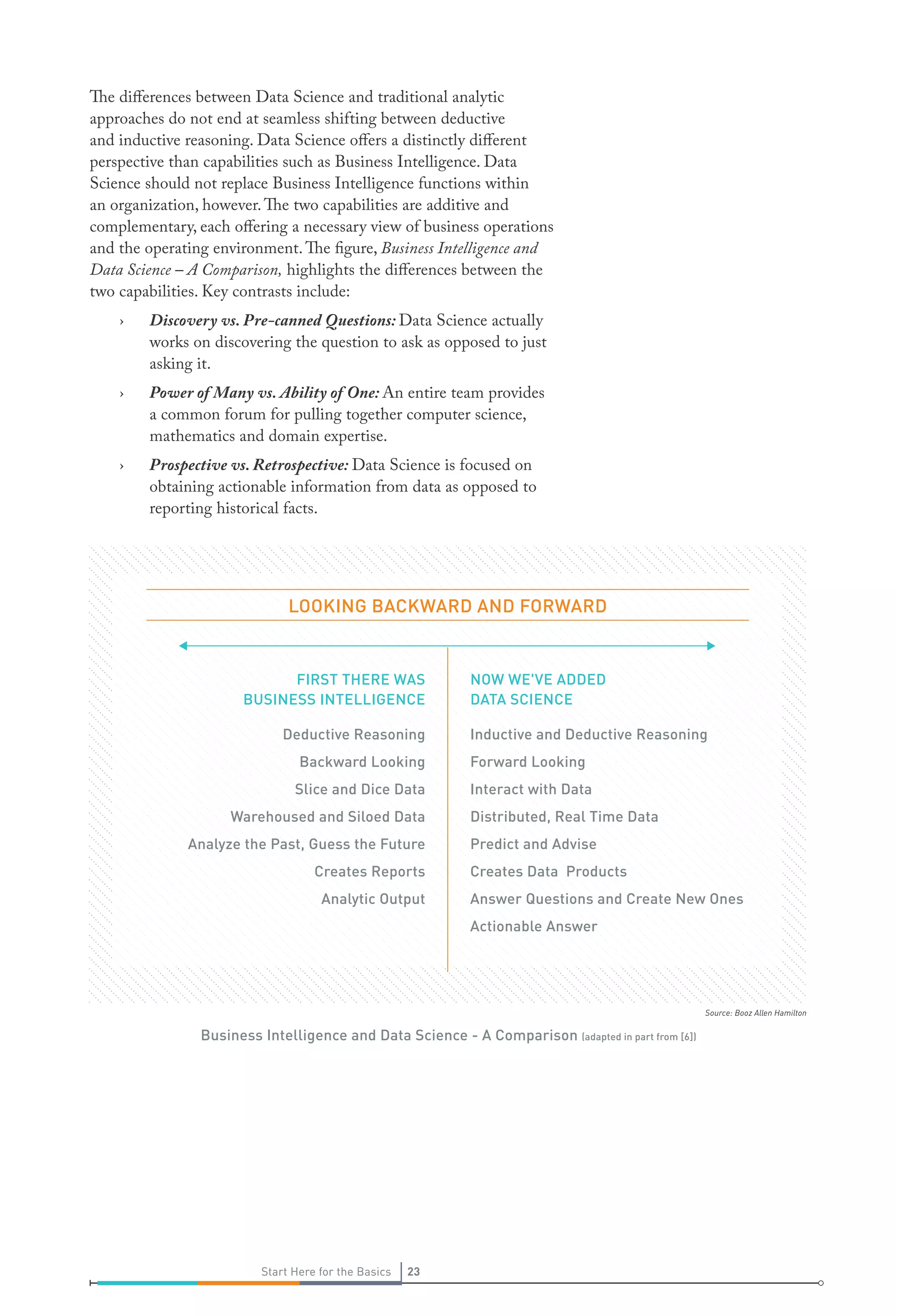 Source: Booz Allen Hamilton
23Start Here for the Basics 23Start Here for the Basics
The differences between Data Science and traditional analytic
approaches do not end at seamless shifting between deductive
and inductive reasoning. Data Science offers a distinctly different
perspective than capabilities such as Business Intelligence. Data
Science should not replace Business Intelligence functions within
an organization, however.The two capabilities are additive and
complementary, each offering a necessary view of business operations
and the operating environment.The figure, Business Intelligence and
Data Science – A Comparison, highlights the differences between the
two capabilities. Key contrasts include:
›› Discovery vs. Pre-canned Questions: Data Science actually
works on discovering the question to ask as opposed to just
asking it.
›› Power of Many vs. Ability of One: An entire team provides
a common forum for pulling together computer science,
mathematics and domain expertise.
›› Prospective vs. Retrospective: Data Science is focused on
obtaining actionable information from data as opposed to
reporting historical facts.
LOOKING BACKWARD AND FORWARD
FIRST THERE WAS
BUSINESS INTELLIGENCE
Deductive Reasoning
Backward Looking
Slice and Dice Data
Warehoused and Siloed Data
Analyze the Past, Guess the Future
Creates Reports
Analytic Output
NOW WE'VE ADDED
DATA SCIENCE
Inductive and Deductive Reasoning
Forward Looking
Interact with Data
Distributed, Real Time Data
Predict and Advise
Creates Data Products
Answer Questions and Create New Ones
Actionable Answer
Business Intelligence and Data Science - A Comparison (adapted in part from [6])
 
