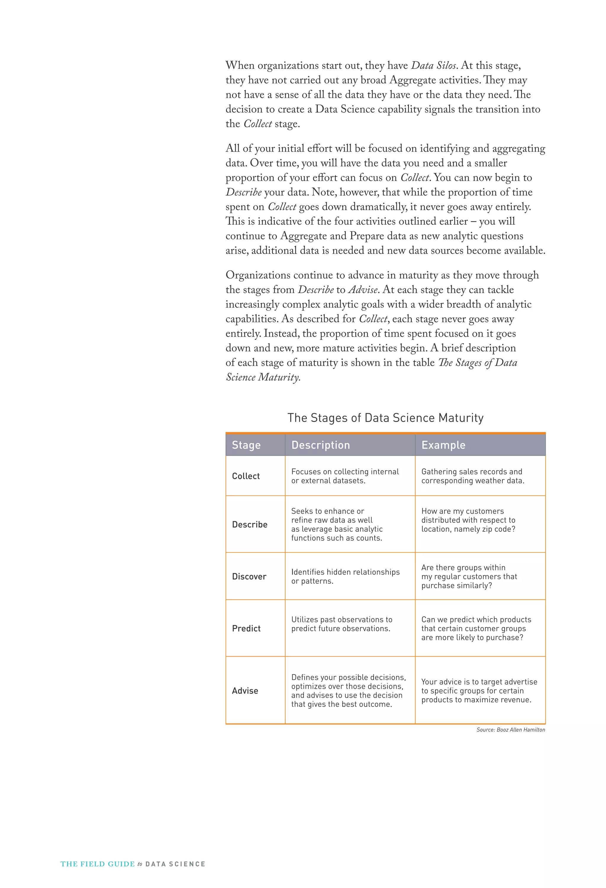 Source: Booz Allen Hamilton
When organizations start out, they have Data Silos. At this stage,
they have not carried out any broad Aggregate activities.They may
not have a sense of all the data they have or the data they need.The
decision to create a Data Science capability signals the transition into
the Collect stage.
All of your initial effort will be focused on identifying and aggregating
data. Over time, you will have the data you need and a smaller
proportion of your effort can focus on Collect. You can now begin to
Describe your data. Note, however, that while the proportion of time
spent on Collect goes down dramatically, it never goes away entirely.
This is indicative of the four activities outlined earlier – you will
continue to Aggregate and Prepare data as new analytic questions
arise, additional data is needed and new data sources become available.
Organizations continue to advance in maturity as they move through
the stages from Describe to Advise. At each stage they can tackle
increasingly complex analytic goals with a wider breadth of analytic
capabilities. As described for Collect, each stage never goes away
entirely. Instead, the proportion of time spent focused on it goes
down and new, more mature activities begin. A brief description
of each stage of maturity is shown in the table The Stages of Data
Science Maturity.
The Stages of Data Science Maturity
Stage Description Example
Collect
Focuses on collecting internal
or external datasets.
Gathering sales records and
corresponding weather data.
Describe
Seeks to enhance or
refine raw data as well
as leverage basic analytic
functions such as counts.
How are my customers
distributed with respect to
location, namely zip code?
Discover
Identifies hidden relationships
or patterns.
Are there groups within
my regular customers that
purchase similarly?
Predict
Utilizes past observations to
predict future observations.
Can we predict which products
that certain customer groups
are more likely to purchase?
Advise
Defines your possible decisions,
optimizes over those decisions,
and advises to use the decision
that gives the best outcome.
Your advice is to target advertise
to specific groups for certain
products to maximize revenue.
THE FIELD GUIDE to D ATA S C I E N C E
 