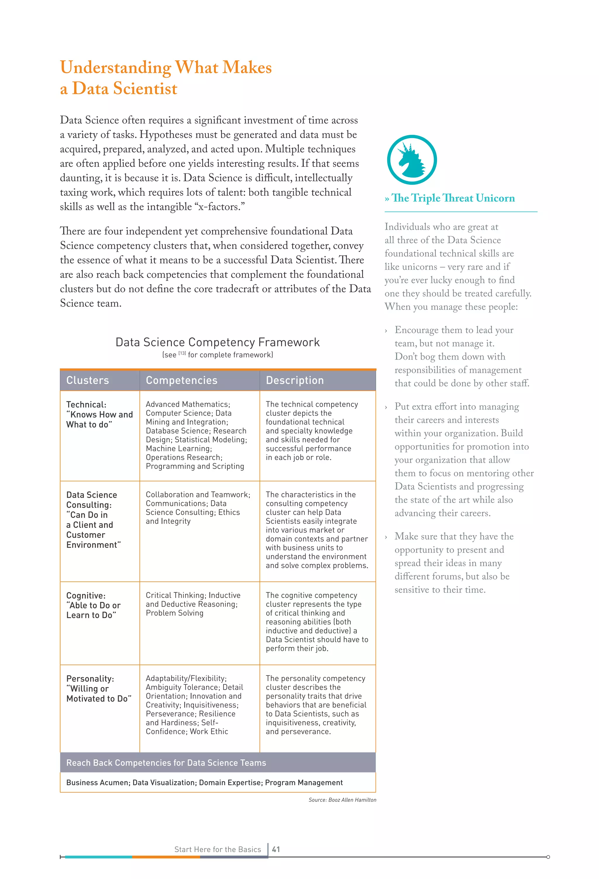 41Start Here for the Basics 41Start Here for the Basics
Understanding What Makes
a Data Scientist
Data Science often requires a significant investment of time across
a variety of tasks. Hypotheses must be generated and data must be
acquired, prepared, analyzed, and acted upon. Multiple techniques
are often applied before one yields interesting results. If that seems
daunting, it is because it is. Data Science is difficult, intellectually
taxing work, which requires lots of talent: both tangible technical
skills as well as the intangible “x-factors.”
There are four independent yet comprehensive foundational Data
Science competency clusters that, when considered together, convey
the essence of what it means to be a successful Data Scientist.There
are also reach back competencies that complement the foundational
clusters but do not define the core tradecraft or attributes of the Data
Science team.
Data Science Competency Framework
(see [13]
for complete framework)
Clusters Competencies Description
Technical:
“Knows How and
What to do”
Advanced Mathematics;
Computer Science; Data
Mining and Integration;
Database Science; Research
Design; Statistical Modeling;
Machine Learning;
Operations Research;
Programming and Scripting
The technical competency
cluster depicts the
foundational technical
and specialty knowledge
and skills needed for
successful performance
in each job or role.
Data Science
Consulting:
“Can Do in
a Client and
Customer
Environment”
Collaboration and Teamwork;
Communications; Data
Science Consulting; Ethics
and Integrity
The characteristics in the
consulting competency
cluster can help Data
Scientists easily integrate
into various market or
domain contexts and partner
with business units to
understand the environment
and solve complex problems.
Cognitive:
“Able to Do or
Learn to Do”
Critical Thinking; Inductive
and Deductive Reasoning;
Problem Solving
The cognitive competency
cluster represents the type
of critical thinking and
reasoning abilities (both
inductive and deductive) a
Data Scientist should have to
perform their job.
Personality:
“Willing or
Motivated to Do”
Adaptability/Flexibility;
Ambiguity Tolerance; Detail
Orientation; Innovation and
Creativity; Inquisitiveness;
Perseverance; Resilience
and Hardiness; Self-
Confidence; Work Ethic
The personality competency
cluster describes the
personality traits that drive
behaviors that are beneficial
to Data Scientists, such as
inquisitiveness, creativity,
and perseverance.
Reach Back Competencies for Data Science Teams
Business Acumen; Data Visualization; Domain Expertise; Program Management
»» The Triple Threat Unicorn
Individuals who are great at
all three of the Data Science
foundational technical skills are
like unicorns – very rare and if
you’re ever lucky enough to find
one they should be treated carefully.
When you manage these people:
›› Encourage them to lead your
team, but not manage it.
Don’t bog them down with
responsibilities of management
that could be done by other staff.
›› Put extra effort into managing
their careers and interests
within your organization. Build
opportunities for promotion into
your organization that allow
them to focus on mentoring other
Data Scientists and progressing
the state of the art while also
advancing their careers.
›› Make sure that they have the
opportunity to present and
spread their ideas in many
different forums, but also be
sensitive to their time.
Source: Booz Allen Hamilton
 