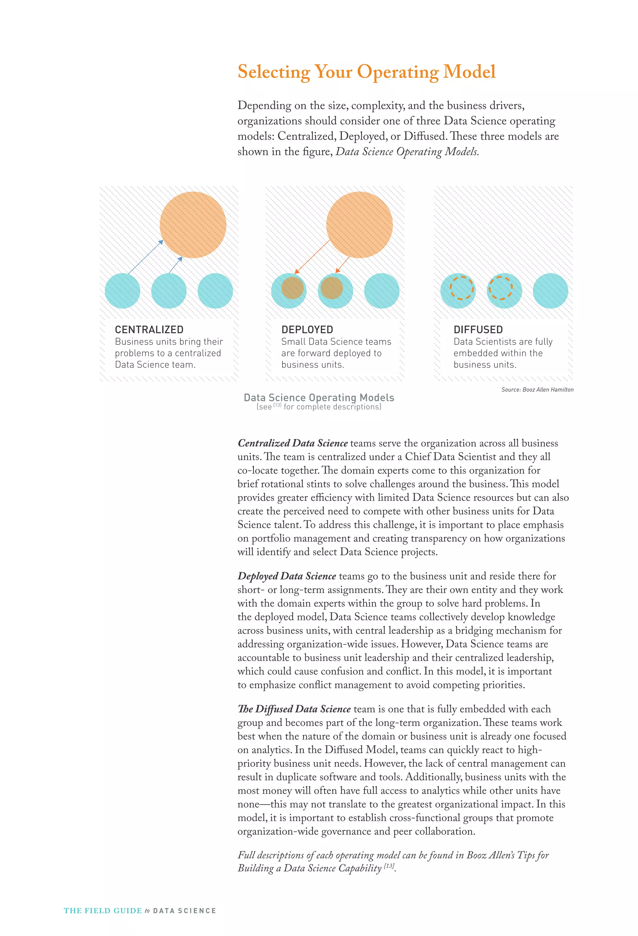 Source: Booz Allen Hamilton
Data Science Operating Models
(see [13]
for complete descriptions)
Selecting Your Operating Model
Depending on the size, complexity, and the business drivers,
organizations should consider one of three Data Science operating
models: Centralized, Deployed, or Diffused.These three models are
shown in the figure, Data Science Operating Models.
Centralized Data Science teams serve the organization across all business
units.The team is centralized under a Chief Data Scientist and they all
co-locate together.The domain experts come to this organization for
brief rotational stints to solve challenges around the business.This model
provides greater efficiency with limited Data Science resources but can also
create the perceived need to compete with other business units for Data
Science talent.To address this challenge, it is important to place emphasis
on portfolio management and creating transparency on how organizations
will identify and select Data Science projects.
Deployed Data Science teams go to the business unit and reside there for
short- or long-term assignments.They are their own entity and they work
with the domain experts within the group to solve hard problems. In
the deployed model, Data Science teams collectively develop knowledge
across business units, with central leadership as a bridging mechanism for
addressing organization-wide issues. However, Data Science teams are
accountable to business unit leadership and their centralized leadership,
which could cause confusion and conflict. In this model, it is important
to emphasize conflict management to avoid competing priorities.
The Diffused Data Science team is one that is fully embedded with each
group and becomes part of the long-term organization.These teams work
best when the nature of the domain or business unit is already one focused
on analytics. In the Diffused Model, teams can quickly react to high-
priority business unit needs. However, the lack of central management can
result in duplicate software and tools. Additionally, business units with the
most money will often have full access to analytics while other units have
none—this may not translate to the greatest organizational impact. In this
model, it is important to establish cross-functional groups that promote
organization-wide governance and peer collaboration.
Full descriptions of each operating model can be found in Booz Allen’s Tips for
Building a Data Science Capability [13]
.
CENTRALIZED
Business units bring their
problems to a centralized
Data Science team.
DIFFUSED
Data Scientists are fully
embedded within the
business units.
DEPLOYED
Small Data Science teams
are forward deployed to
business units.
THE FIELD GUIDE to D ATA S C I E N C E
 