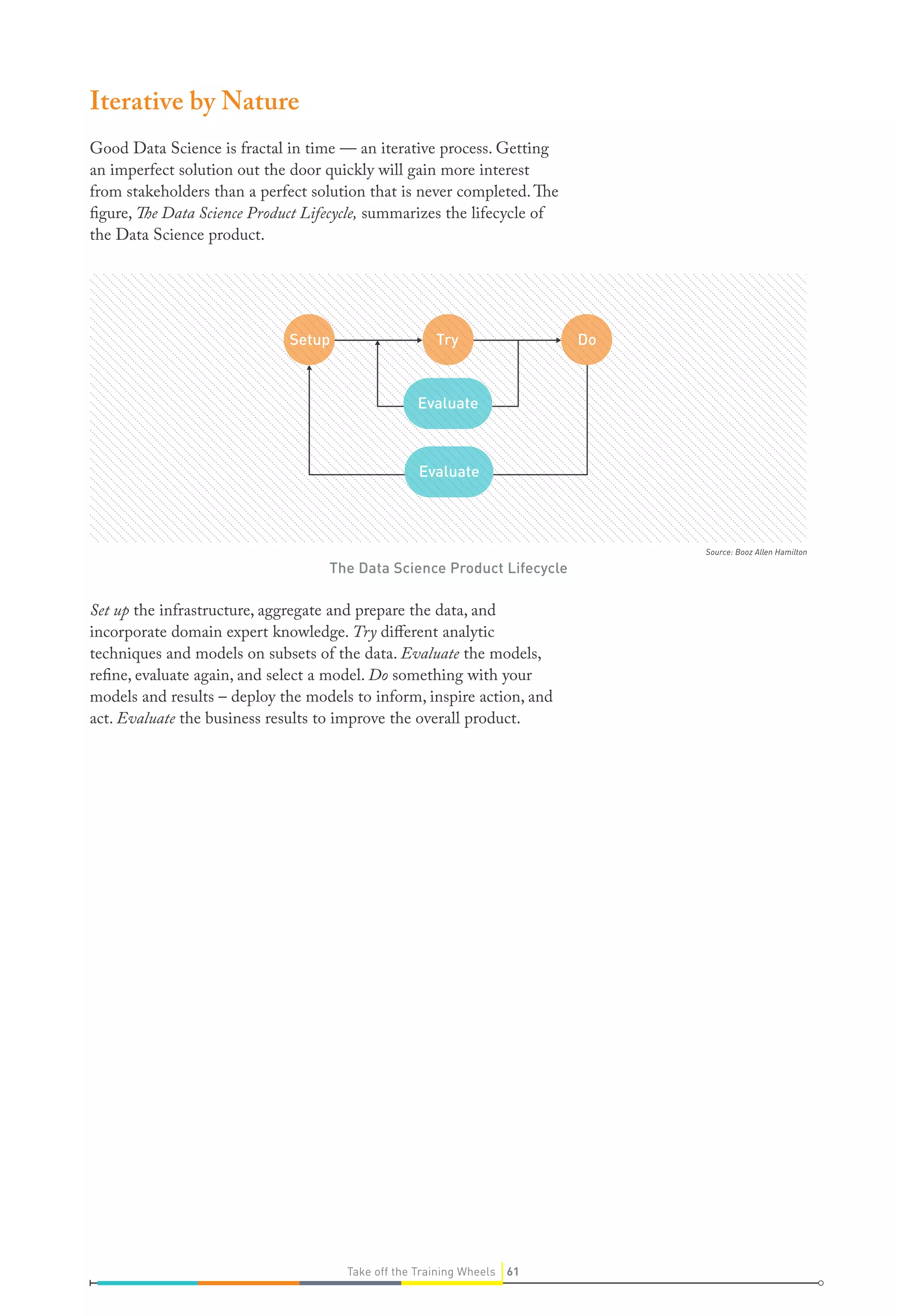 Setup Try
Evaluate
Do
Evaluate
Iterative by Nature
Good Data Science is fractal in time ­— an iterative process. Getting
an imperfect solution out the door quickly will gain more interest
from stakeholders than a perfect solution that is never completed.The
figure, The Data Science Product Lifecycle, summarizes the lifecycle of
the Data Science product.
Set up the infrastructure, aggregate and prepare the data, and
incorporate domain expert knowledge. Try different analytic
techniques and models on subsets of the data. Evaluate the models,
refine, evaluate again, and select a model. Do something with your
models and results – deploy the models to inform, inspire action, and
act. Evaluate the business results to improve the overall product.
The Data Science Product Lifecycle
Source: Booz Allen Hamilton
61Take off the Training Wheels
 