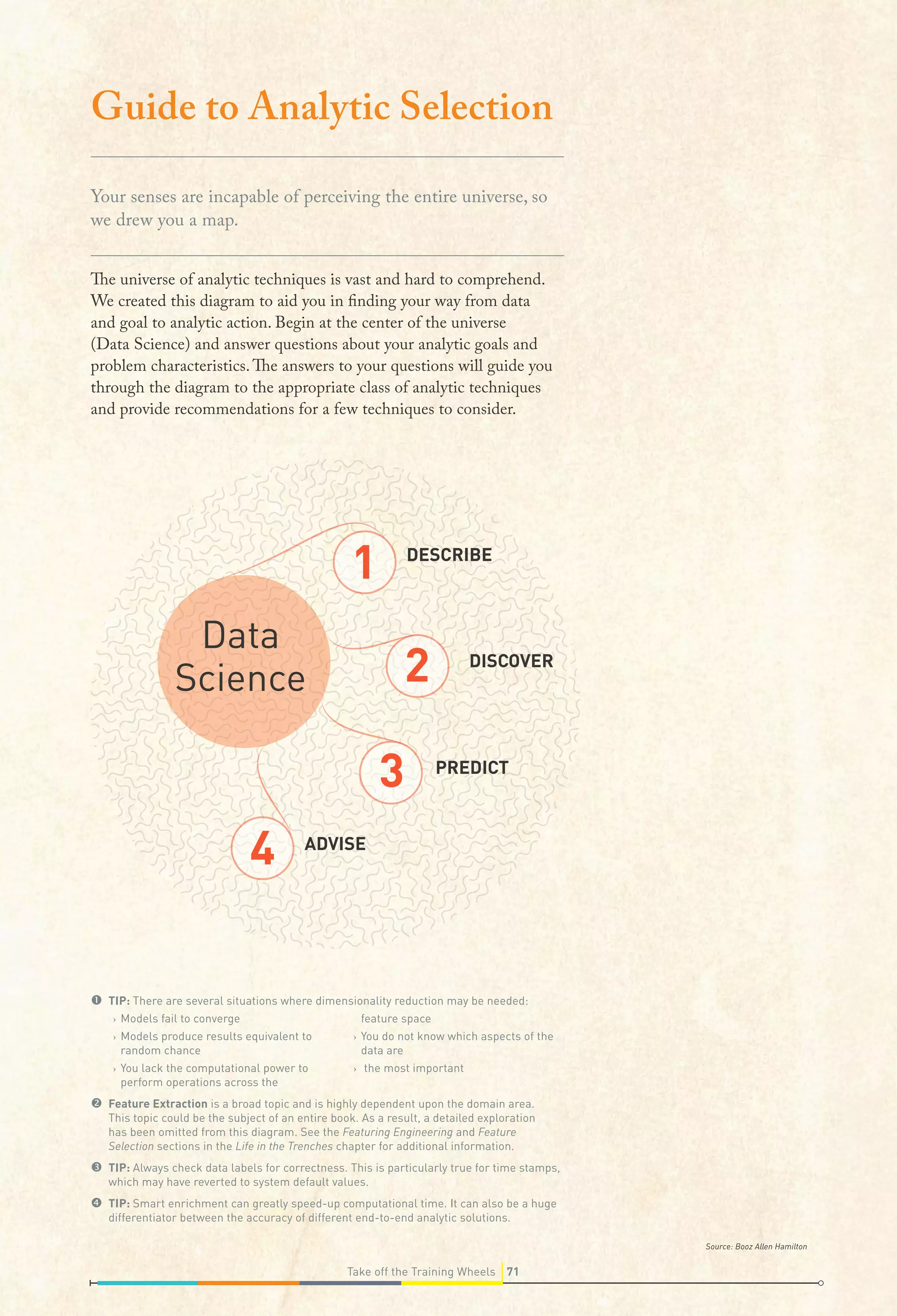 4
Data
Science
Data
Science
FILTERING
How do I identify
data based on
its absolute or
relative values?
IMPUTATION
How do I ﬁll in
missing values
in my data?
DIMENSIONALITY
REDUCTION 
How do I reduce
the number of
dimensions
in my data?
NORMALIZATION 
TRANSFORMATION
How do I reconcile
duplication
representations
in the data?
FEATURE
EXTRACTION 
PROCESSING 
How do I clean
and separate
my data?
DESCRIBE
How do I develop
an understanding
of the content of
my data?
ENRICH
How do
new info
to my d
1
2
4
3
DESCRIBE
DISCOVER
PREDICT
ADVISE
2
1
3
PREDICT
DISCOVER
ADVISE
Guide to Analytic Selection
Your senses are incapable of perceiving the entire universe, so
we drew you a map.
The universe of analytic techniques is vast and hard to comprehend.
We created this diagram to aid you in finding your way from data
and goal to analytic action. Begin at the center of the universe
(Data Science) and answer questions about your analytic goals and
problem characteristics.The answers to your questions will guide you
through the diagram to the appropriate class of analytic techniques
and provide recommendations for a few techniques to consider.
 TIP: There are several situations where dimensionality reduction may be needed:
›› Models fail to converge
›› Models produce results equivalent to
random chance
›› You lack the computational power to
perform operations across the
feature space
›› You do not know which aspects of the
data are
›› the most important
 Feature Extraction is a broad topic and is highly dependent upon the domain area.
This topic could be the subject of an entire book. As a result, a detailed exploration
has been omitted from this diagram. See the Featuring Engineering and Feature
Selection sections in the Life in the Trenches chapter for additional information.
 TIP: Always check data labels for correctness. This is particularly true for time stamps,
which may have reverted to system default values.
 TIP: Smart enrichment can greatly speed-up computational time. It can also be a huge
differentiator between the accuracy of different end-to-end analytic solutions.
Source: Booz Allen Hamilton
71Take off the Training Wheels
 