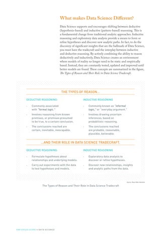 Source: Booz Allen Hamilton
What makes Data Science Different?
Data Science supports and encourages shifting between deductive
(hypothesis-based) and inductive (pattern-based) reasoning. This is
a fundamental change from traditional analytic approaches. Inductive
reasoning and exploratory data analysis provide a means to form or
refine hypotheses and discover new analytic paths. In fact, to do the
discovery of significant insights that are the hallmark of Data Science,
you must have the tradecraft and the interplay between inductive
and deductive reasoning. By actively combining the ability to reason
deductively and inductively, Data Science creates an environment
where models of reality no longer need to be static and empirically
based. Instead, they are constantly tested, updated and improved until
better models are found.These concepts are summarized in the figure,
The Types of Reason and Their Role in Data Science Tradecraft.
THE TYPES OF REASON…
DEDUCTIVE REASONING:
›› Commonly associated
with “formal logic.”
›› Involves reasoning from known
premises, or premises presumed
to be true, to a certain conclusion.
›› The conclusions reached are
certain, inevitable, inescapable.
INDUCTIVE REASONING
›› Commonly known as “informal
logic,” or “everyday argument.”
›› Involves drawing uncertain
inferences, based on
probabilistic reasoning.
›› The conclusions reached
are probable, reasonable,
plausible, believable.
…AND THEIR ROLE IN DATA SCIENCE TRADECRAFT.
DEDUCTIVE REASONING:
›› Formulate hypotheses about
relationships and underlying models.
›› Carry out experiments with the data
to test hypotheses and models.
INDUCTIVE REASONING
›› Exploratory data analysis to
discover or refine hypotheses.
›› Discover new relationships, insights
and analytic paths from the data.
The Types of Reason and Their Role in Data Science Tradecraft
THE FIELD GUIDE to D ATA S C I E N C E
 
