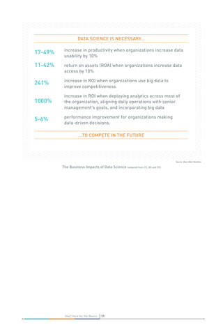 Source: Booz Allen Hamilton
25Start Here for the Basics 25Start Here for the Basics
DATA SCIENCE IS NECESSARY...
17-49%	increase in productivity when organizations increase data
usability by 10%
11-42%	return on assets (ROA) when organizations increase data
access by 10%
241%		increase in ROI when organizations use big data to
improve competitiveness
1000%
	increase in ROI when deploying analytics across most of
the organization, aligning daily operations with senior
management's goals, and incorporating big data
5-6%		performance improvement for organizations making
data-driven decisions.
...TO COMPETE IN THE FUTURE
The Business Impacts of Data Science (adapted from [7], [8] and [9])
 