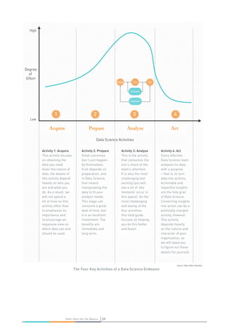 Source: Booz Allen Hamilton
1 2 3 4
Acquire Prepare Analyze Act
Low
High
Degree
of
Effort
Data Science Activities
Try
Evaluate
Setup Do
Evaluate
29Start Here for the Basics 29Start Here for the Basics
Activity 1: Acquire
This activity focuses
on obtaining the
data you need.
Given the nature of
data, the details of
this activity depend
heavily on who you
are and what you
do. As a result, we
will not spend a
lot of time on this
activity other than
to emphasize its
importance and
to encourage an
expansive view on
which data can and
should be used.
Activity 2: Prepare
Great outcomes
don’t just happen
by themselves.
A lot depends on
preparation, and
in Data Science,
that means
manipulating the
data to fit your
analytic needs.
This stage can
consume a great
deal of time, but
it is an excellent
investment. The
benefits are
immediate and
long term.
Activity 3: Analyze
This is the activity
that consumes the
lion’s share of the
team’s attention.
It is also the most
challenging and
exciting (you will
see a lot of ‘aha
moments’ occur in
this space). As the
most challenging
and vexing of the
four activities,
this field guide
focuses on helping
you do this better
and faster.
Activity 4: Act
Every effective
Data Science team
analyzes its data
with a purpose
– that is, to turn
data into actions.
Actionable and
impactful insights
are the holy grail
of Data Science.
Converting insights
into action can be a
politically charged
activity, however.
This activity
depends heavily
on the culture and
character of your
organization, so
we will leave you
to figure out those
details for yourself.
The Four Key Activities of a Data Science Endeavor
 