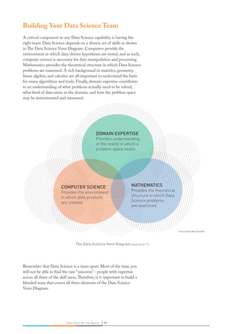 Source: Booz Allen Hamilton
DOMAIN EXPERTISE
Provides understanding
of the reality in which a
problem space exists.
COMPUTER SCIENCE
Provides the environment
in which data products
are created.
DOMAIN EXPERTISE
Provides understanding
of the reality in which a
problem space exists.
MATHEMATICS
Provides the theoretical
structure in which Data
Science problems
are examined.
The Data Science Venn Diagram (inspired by [12]
)
39Start Here for the Basics 39Start Here for the Basics
Building Your Data Science Team
A critical component to any Data Science capability is having the
right team. Data Science depends on a diverse set of skills as shown
in The Data Science Venn Diagram. Computers provide the
environment in which data-driven hypotheses are tested, and as such,
computer science is necessary for data manipulation and processing.
Mathematics provides the theoretical structure in which Data Science
problems are examined. A rich background in statistics, geometry,
linear algebra, and calculus are all important to understand the basis
for many algorithms and tools. Finally, domain expertise contributes
to an understanding of what problems actually need to be solved,
what kind of data exists in the domain, and how the problem space
may be instrumented and measured.
Remember that Data Science is a team sport. Most of the time, you
will not be able to find the rare “unicorns” - people with expertise
across all three of the skill areas.Therefore, it is important to build a
blended team that covers all three elements of the Data Science
Venn Diagram.
 
