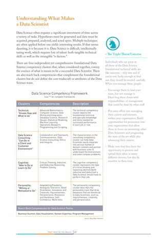 41Start Here for the Basics 41Start Here for the Basics
Understanding What Makes
a Data Scientist
Data Science often requires a significant investment of time across
a variety of tasks. Hypotheses must be generated and data must be
acquired, prepared, analyzed, and acted upon. Multiple techniques
are often applied before one yields interesting results. If that seems
daunting, it is because it is. Data Science is difficult, intellectually
taxing work, which requires lots of talent: both tangible technical
skills as well as the intangible “x-factors.”
There are four independent yet comprehensive foundational Data
Science competency clusters that, when considered together, convey
the essence of what it means to be a successful Data Scientist.There
are also reach back competencies that complement the foundational
clusters but do not define the core tradecraft or attributes of the Data
Science team.
Data Science Competency Framework
(see [13]
for complete framework)
Clusters Competencies Description
Technical:
“Knows How and
What to do”
Advanced Mathematics;
Computer Science; Data
Mining and Integration;
Database Science; Research
Design; Statistical Modeling;
Machine Learning;
Operations Research;
Programming and Scripting
The technical competency
cluster depicts the
foundational technical
and specialty knowledge
and skills needed for
successful performance
in each job or role.
Data Science
Consulting:
“Can Do in
a Client and
Customer
Environment”
Collaboration and Teamwork;
Communications; Data
Science Consulting; Ethics
and Integrity
The characteristics in the
consulting competency
cluster can help Data
Scientists easily integrate
into various market or
domain contexts and partner
with business units to
understand the environment
and solve complex problems.
Cognitive:
“Able to Do or
Learn to Do”
Critical Thinking; Inductive
and Deductive Reasoning;
Problem Solving
The cognitive competency
cluster represents the type
of critical thinking and
reasoning abilities (both
inductive and deductive) a
Data Scientist should have to
perform their job.
Personality:
“Willing or
Motivated to Do”
Adaptability/Flexibility;
Ambiguity Tolerance; Detail
Orientation; Innovation and
Creativity; Inquisitiveness;
Perseverance; Resilience
and Hardiness; Self-
Confidence; Work Ethic
The personality competency
cluster describes the
personality traits that drive
behaviors that are beneficial
to Data Scientists, such as
inquisitiveness, creativity,
and perseverance.
Reach Back Competencies for Data Science Teams
Business Acumen; Data Visualization; Domain Expertise; Program Management
»» The Triple Threat Unicorn
Individuals who are great at
all three of the Data Science
foundational technical skills are
like unicorns – very rare and if
you’re ever lucky enough to find
one they should be treated carefully.
When you manage these people:
›› Encourage them to lead your
team, but not manage it.
Don’t bog them down with
responsibilities of management
that could be done by other staff.
›› Put extra effort into managing
their careers and interests
within your organization. Build
opportunities for promotion into
your organization that allow
them to focus on mentoring other
Data Scientists and progressing
the state of the art while also
advancing their careers.
›› Make sure that they have the
opportunity to present and
spread their ideas in many
different forums, but also be
sensitive to their time.
Source: Booz Allen Hamilton
 