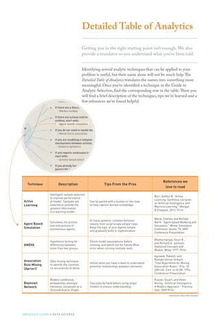 Compiled by: Booz Allen Hamilton
Technique Description Tips From the Pros
References we
love to read
Active
Learning
Intelligent sample selection
to improve performance
of model. Samples are
selected to provide the
greatest information
to a learning model.
Can be paired with a human in-the-loop
to help capture domain knowledge.
Burr, Settles B. “Active
Learning: Synthesis Lectures
on Artificial Intelligence and
Machine Learning.” Morgan
 Claypool, 2012. Print.
Agent Based
Simulation
Simulates the actions
and interactions of
autonomous agents.
In many systems, complex behavior
results from surprisingly simple rules.
Keep the logic of your agents simple
and gradually build in sophistication.
Macal, Charles, and Michael
North. “Agent-based Modeling and
Simulation.” Winter Simulation
Conference. Austin, TX. 2009.
Conference Presentation.
ANOVA
Hypothesis testing for
differences between
more than two groups.
Check model assumptions before
utilizing, and watch out for Family Wise
error when running multiple tests.
Bhattacharyya, Gouri K.,
and Richard A. Johnson.
Statistical Concepts and
Models. Wiley, 1977. Print.
Association
Rule Mining
(Apriori)
Data mining technique
to identify the common
co-occurances of items.
Utilize when you have a need to understand
potential relationships between elements.
Agrawal, Rakesh, and
Ramakrishnan Srikant.
“Fast Algorithms for Mining
Association Rules.” Proc. Of
20th Intl. Conf. on VLDB. 1994.
Conference Presentation.
Bayesian
Network
Models conditional
probabilities amongst
elements, visualized as a
Directed Acyclic Graph.
Calculate by hand before using larger
models to ensure understanding.
Russel, Stuart, and Peter
Norvig. “Artificial Intelligence:
A Modern Approach.” Prentice
Hall, 2009 Print. 
Detailed Table of Analytics
Getting you to the right starting point isn’t enough. We also
provide a translator so you understand what you’ve been told.
Identifying several analytic techniques that can be applied to your
problem is useful, but their name alone will not be much help.The
Detailed Table of Analytics translates the names into something more
meaningful. Once you’ve identified a technique in the Guide to
Analytic Selection, find the corresponding row in the table.There you
will find a brief description of the techniques, tips we’ve learned and a
few references we’ve found helpful.
THE FIELD GUIDE to D ATA S C I E N C E
 