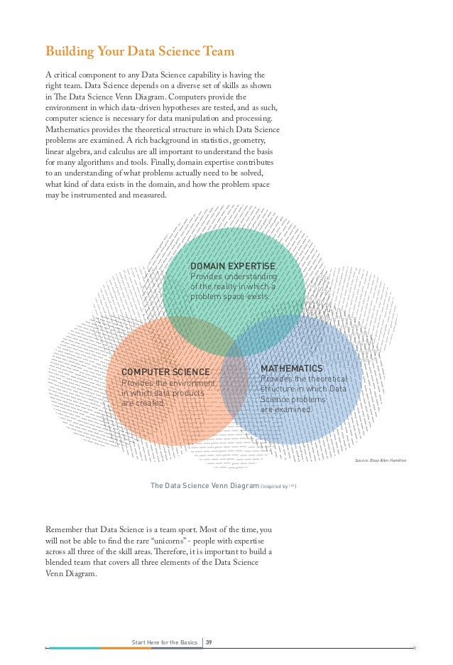science venn diagram rome fontanacountryinn com data science venn diagram