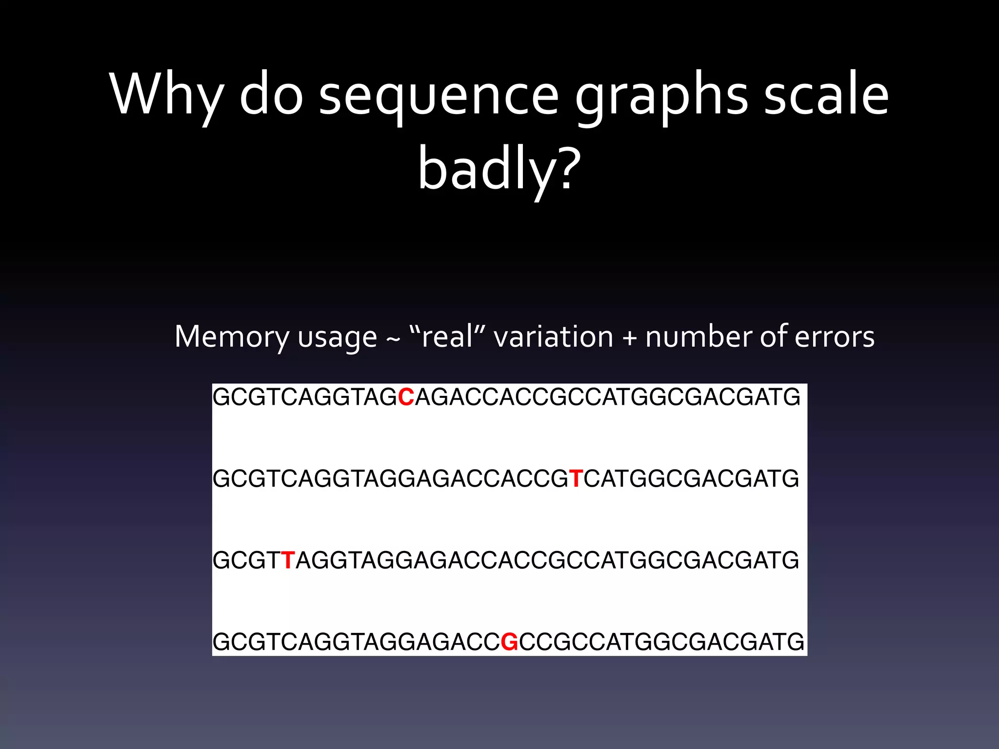 Why do sequence graphs scale
badly?
Memory usage ~ “real” variation + number of errors
Number of errors ~ size of data set
 