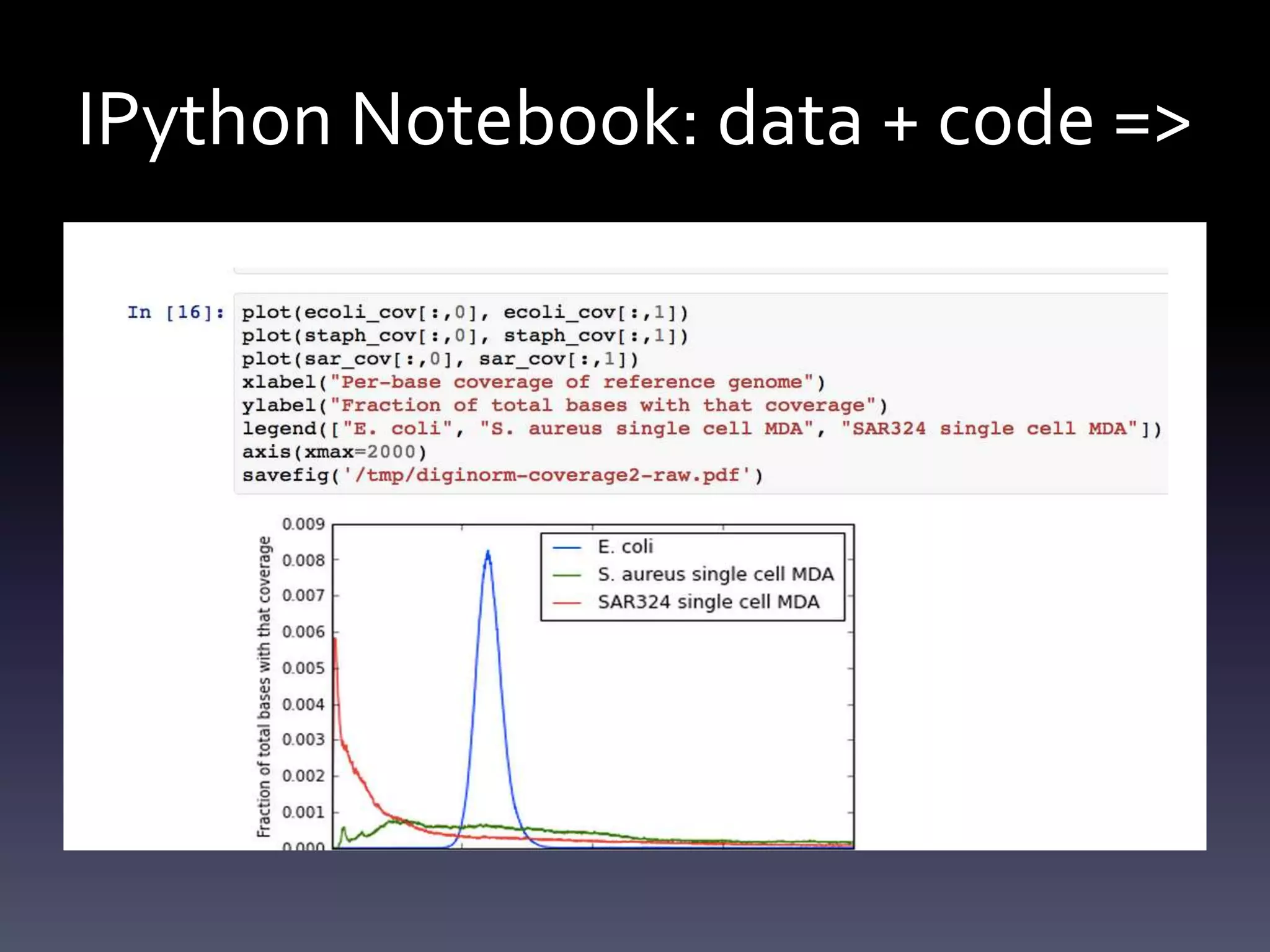 IPython Notebook: data + code =>
IPython)Notebook)
 