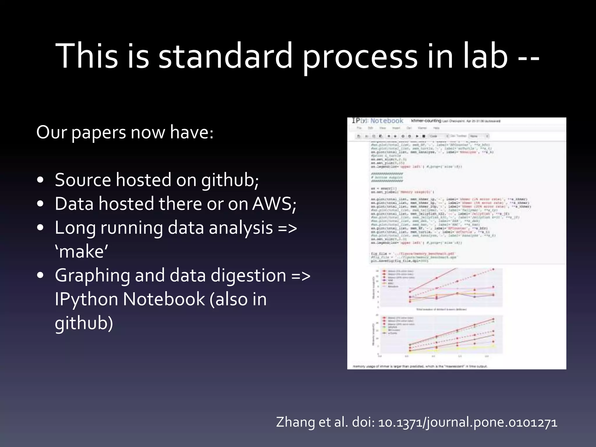 This is standard process in lab --
Our papers now have:
• Source hosted on github;
• Data hosted there or onAWS;
• Long running data analysis =>
‘make’
• Graphing and data digestion =>
IPython Notebook (also in
github)
Zhang et al. doi: 10.1371/journal.pone.0101271
 