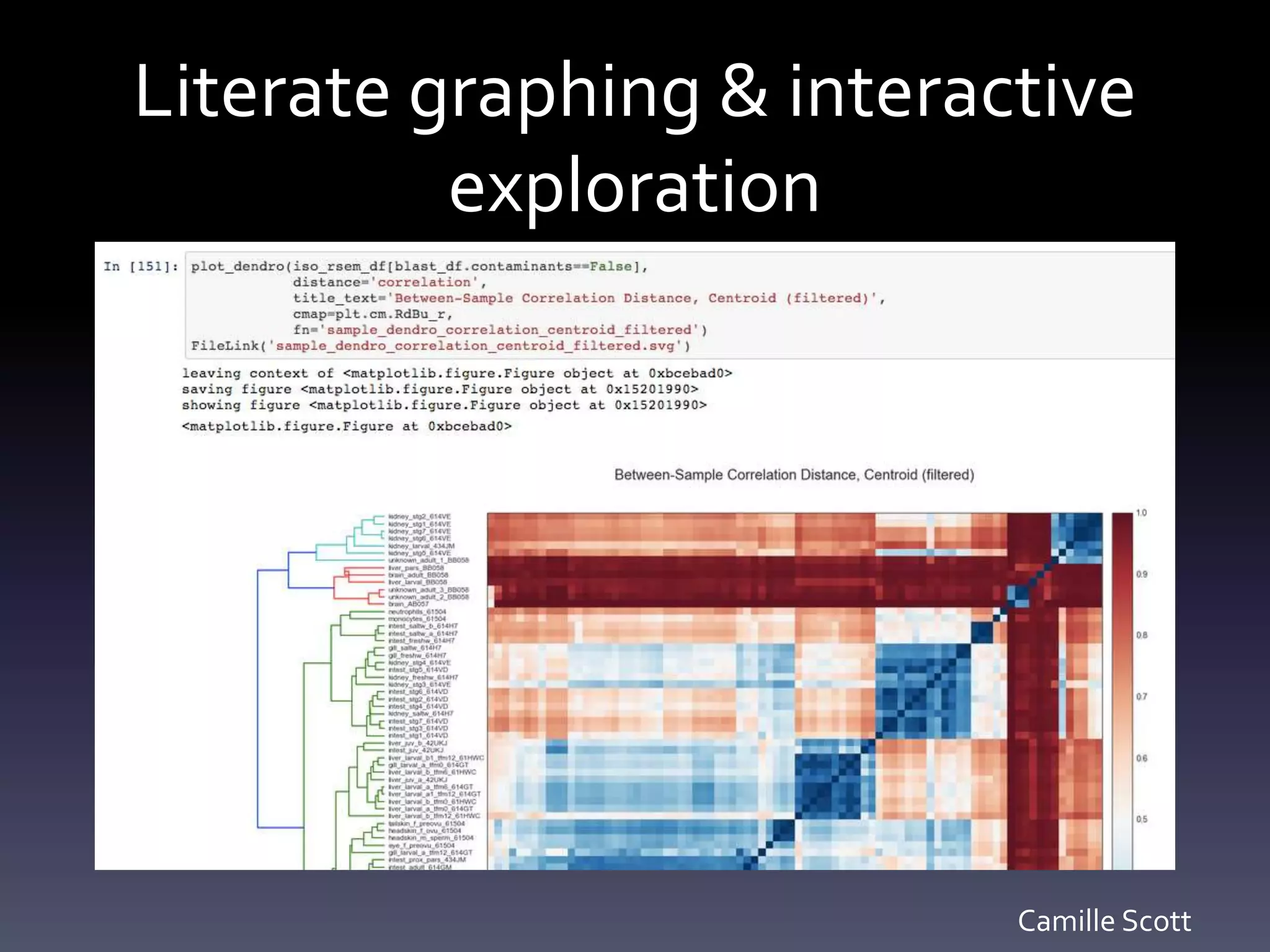 Literate graphing & interactive
exploration
Camille Scott
 