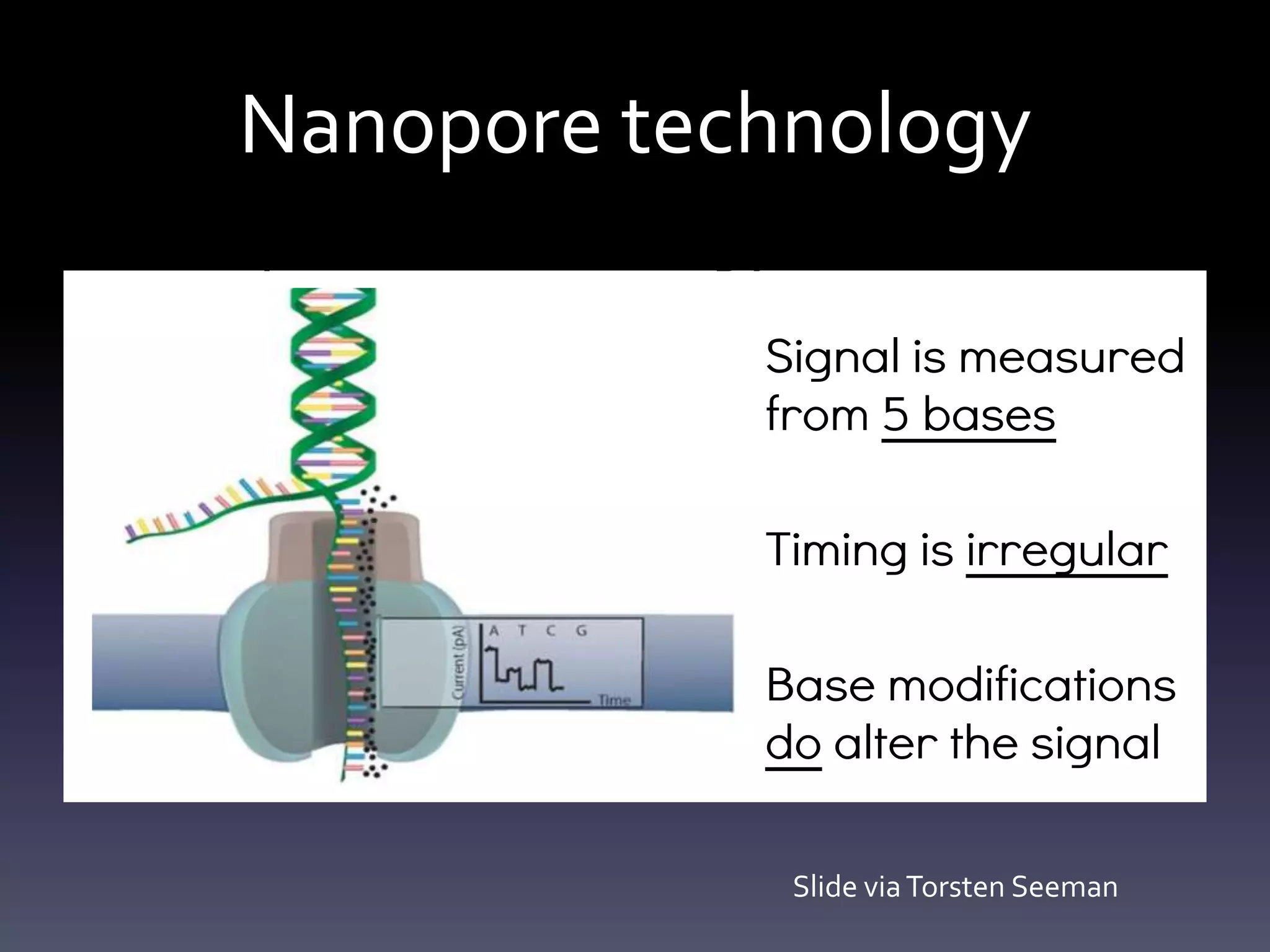 Nanopore technology
Slide viaTorsten Seeman
 