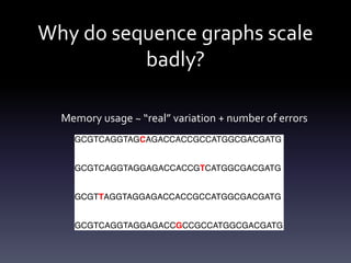 Why do sequence graphs scale
badly?
Memory usage ~ “real” variation + number of errors
Number of errors ~ size of data set
 