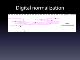 Digital normalization
 