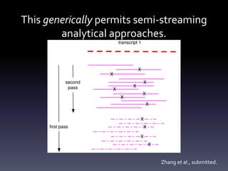 This generically permits semi-streaming
analytical approaches.
Zhang et al., submitted.
 