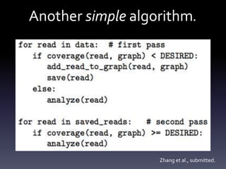 Another simple algorithm.
Zhang et al., submitted.
 