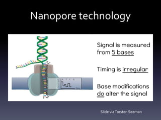 Nanopore technology
Slide viaTorsten Seeman
 