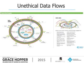 Ethical Market Models in the Personal Data Ecosystem | PPTX