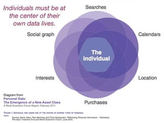 2015
Ethical Market Models