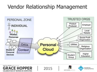 2015
Vendor Relationship Management