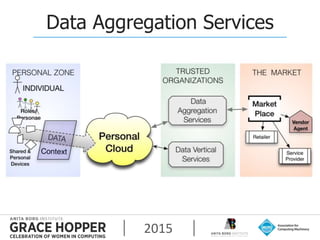 2015
Data Aggregation Services