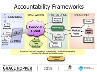 2015
Accountability Frameworks