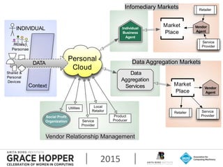 Ethical Market Models in the Personal Data Ecosystem