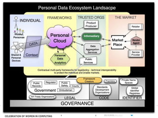 Ethical Market Models in the Personal Data Ecosystem