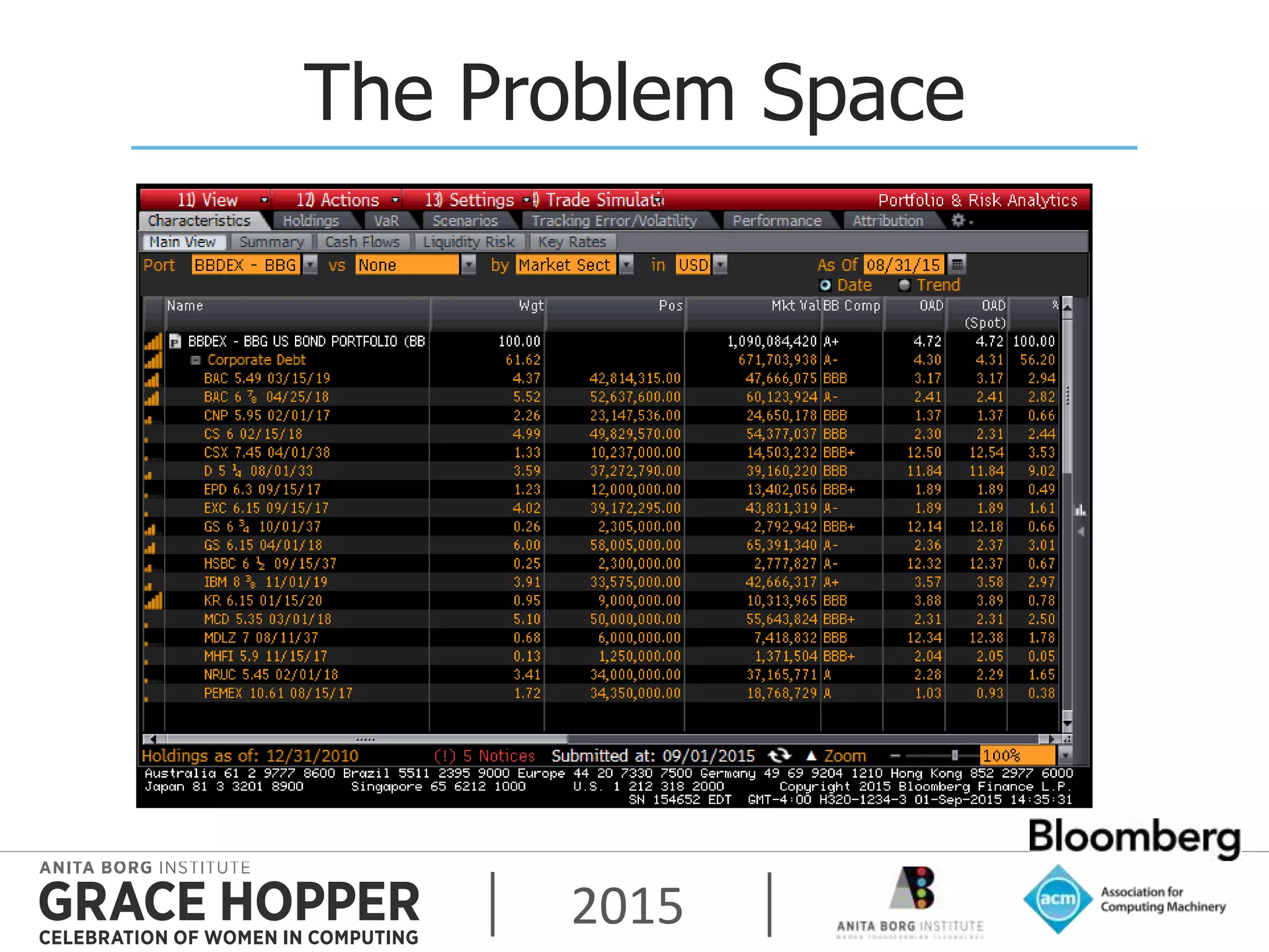 2015
The Problem Space
 