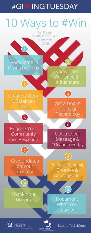 For Greater
Seattle Community
Nonproﬁts
2015
10 Ways to #Win
1
TIP
3
TIP
5
TIP
7
TIP
9
TIP
2
TIP
4
TIP
6
TIP
8
TIP
10
TIP
Participate in
GivingTuesday!
Know Your
Audience &
Influencers
Create a Story
& Establish
Trust
Give Updates
on Your
Progress
Thank Your
Donors
Engage Your
Community
(and Respond!)
Use a Local
Message &
#GivingTuesday
Set a Goal &
Leverage
Technology
Be Real, Personal,
Creative &
Courageous!
Document
What You
Learned
 