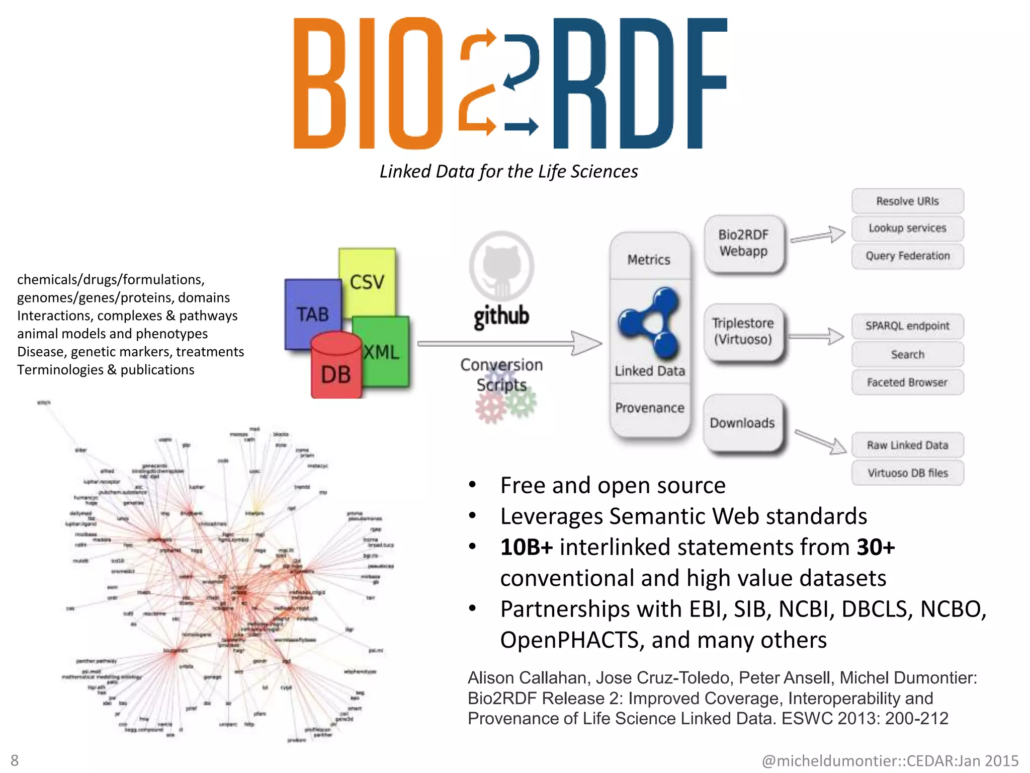 Linked Data for the Life Sciences
• Free and open source
• Leverages Semantic Web standards
• 10B+ interlinked statements from 30+
conventional and high value datasets
• Partnerships with EBI, SIB, NCBI, DBCLS, NCBO,
OpenPHACTS, and many others
chemicals/drugs/formulations,
genomes/genes/proteins, domains
Interactions, complexes & pathways
animal models and phenotypes
Disease, genetic markers, treatments
Terminologies & publications
@micheldumontier::CEDAR:Jan 20158
Alison Callahan, Jose Cruz-Toledo, Peter Ansell, Michel Dumontier:
Bio2RDF Release 2: Improved Coverage, Interoperability and
Provenance of Life Science Linked Data. ESWC 2013: 200-212
 