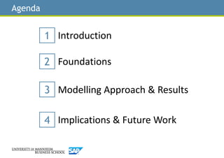 Agenda
Foundations
Modelling Approach & Results
Implications & Future Work
Introduction1
2
3
4
 