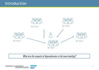 Introduction
3
Dev. Team 1
What are the impacts of dependencies in the team backlog?
ProductOwner
Dev. Team 5Dev. Team 2
D...