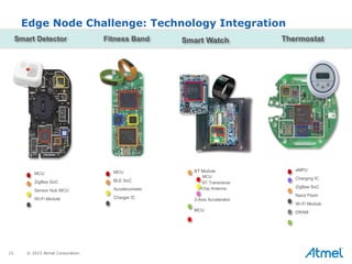 15 © 2015 Atmel Corporation
Edge Node Challenge: Technology Integration
Fitness Band Smart Watch ThermostatSmart Detector
eMPU
Charging IC
ZigBee SoC
Nand Flash
Wi-Fi Module
DRAM
BT Module
MCU
BT Transceiver
Chip Antenna
3-Axis Accelerator
MCU
MCU
BLE SoC
Accelerometer
Charger IC
MCU
ZigBee SoC
Sensor Hub MCU
Wi-Fi Module
 
