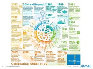 2 © 2015 Atmel Corporation 1/19/2016HiPEAC
 