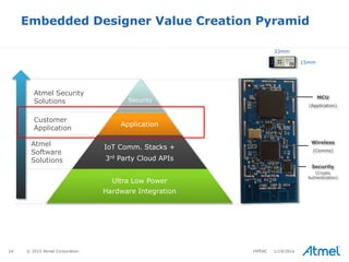 24 © 2015 Atmel Corporation 1/19/2016
Embedded Designer Value Creation Pyramid
Security
Application
IoT Comm. Stacks +
3rd Party Cloud APIs
Ultra Low Power
Hardware Integration
Atmel
SmartConnect
Customer
Application
Atmel
Software
Solutions
Creating a System Solution for Easy Adoption
Wireless
(Comms)
MCU
(Application)
Security
(Crypto
Authentication)
Atmel Security
Solutions
15mm
33mm
HiPEAC
 