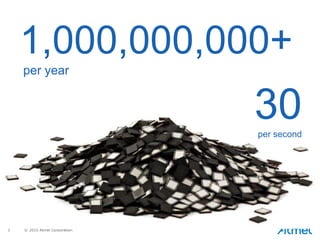 3 © 2015 Atmel Corporation
1,000,000,000+
per year
30per second
 
