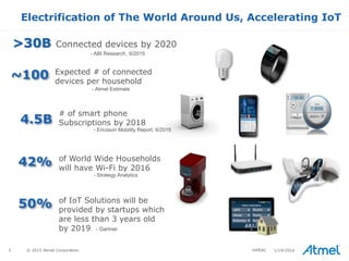 5 © 2015 Atmel Corporation
Electrification of The World Around Us, Accelerating IoT
1/19/2016
of World Wide Households
will have Wi-Fi by 2016
- Strategy Analytics
42%
# of smart phone
Subscriptions by 2018
- Ericsson Mobility Report, 6/2015
4.5B
Connected devices by 2020
- ABI Research, 6/2015
>30B
of IoT Solutions will be
provided by startups which
are less than 3 years old
by 2019 - Gartner
50%
Expected # of connected
devices per household
- Atmel Estimate
~100
HiPEAC
 