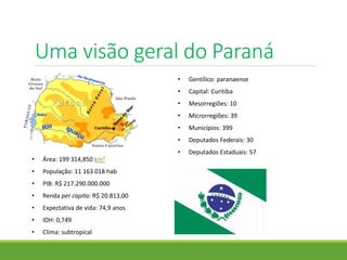 Uma visão geral do Paraná
• Gentílico: paranaense
• Capital: Curitiba
• Mesorregiões: 10
• Microrregiões: 39
• Municípios: 399
• Deputados Federais: 30
• Deputados Estaduais: 57
• Área: 199 314,850 km²
• População: 11 163 018 hab
• PIB: R$ 217.290.000.000
• Renda per capita: R$ 20.813,00
• Expectativa de vida: 74,9 anos
• IDH: 0,749
• Clima: subtropical
 