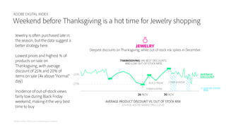 ADOBE DIGITAL INDEX
ADOBE DIGITAL INDEX | 2015 Holiday Shopping Prediction
Thanksgiving is a hot time for Jewelry shopping...