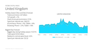 ADOBE DIGITAL INDEX
ADOBE DIGITAL INDEX | 2015 Holiday Shopping Prediction
United Kingdom
Holiday Season (Nov and Dec) For...