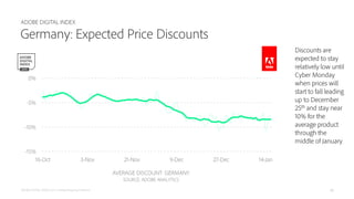 ADOBE DIGITAL INDEX
ADOBE DIGITAL INDEX | 2015 Holiday Shopping Prediction
Germany: Expected Price Discounts
30
Discounts ...