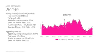 ADOBE DIGITAL INDEX
ADOBE DIGITAL INDEX | 2015 Holiday Shopping Prediction
Denmark
Holiday Season (Nov and Dec) Forecast:
...
