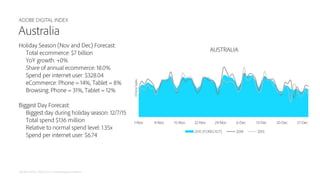 ADOBE DIGITAL INDEX
ADOBE DIGITAL INDEX | 2015 Holiday Shopping Prediction
Australia
Holiday Season (Nov and Dec) Forecast...