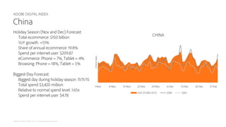 ADOBE DIGITAL INDEX
ADOBE DIGITAL INDEX | 2015 Holiday Shopping Prediction
Japan: Expected Price Discounts
56
Discounts
co...