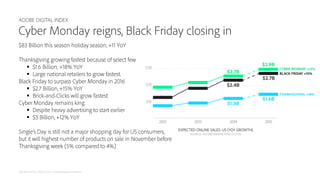 ADOBE DIGITAL INDEX
ADOBE DIGITAL INDEX | 2015 Holiday Shopping Prediction
Cyber Monday reigns, Black Friday closing in
$8...