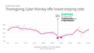 ADOBE DIGITAL INDEX
ADOBE DIGITAL INDEX | 2015 Holiday Shopping Prediction
Thanksgiving, Cyber Monday offer lowest shippin...